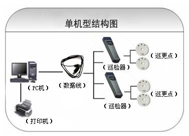 永修县巡更系统六号