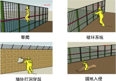 永修县周界防范报警系统四号