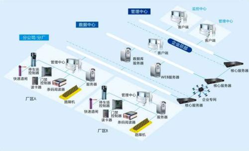 永修县食堂收费管理系统七号