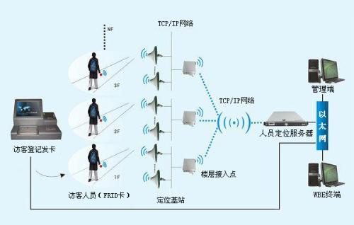 永修县人员定位系统一号