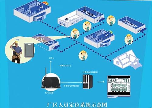 永修县人员定位系统四号