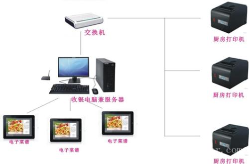 永修县收银系统六号