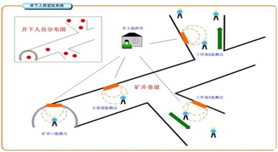 永修县人员定位系统七号